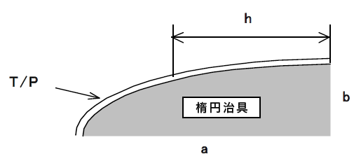 楕円治具